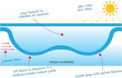 LONa de verano Geobubble